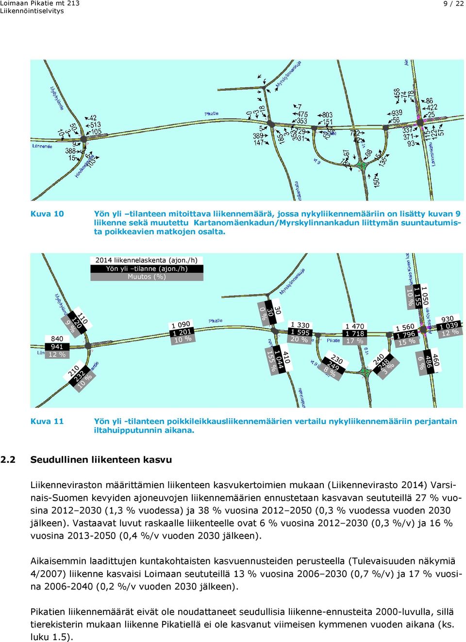 /h) Muutos (%) 840 941 12 % 1 470 1 718 17 % Kuva 11 Yön yli -tilanteen poikkileikkausliikennemäärien vertailu nykyliikennemääriin perjantain iltahuipputunnin aikana. 2.