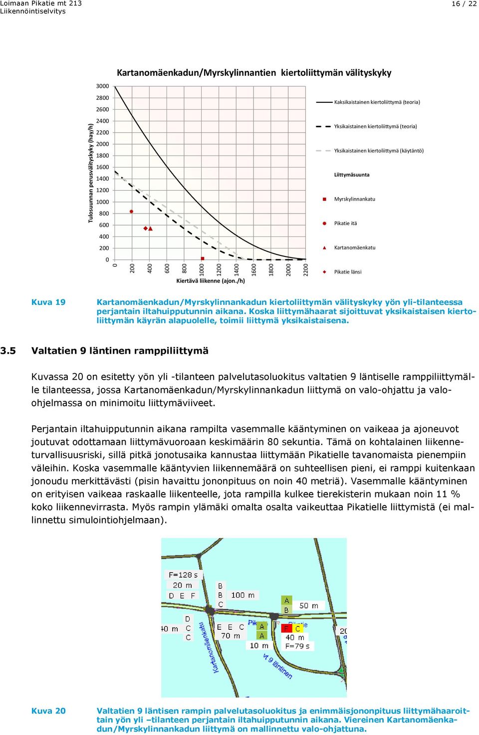 800 600 Pikatie itä 400 200 Kartanomäenkatu 0 Pikatie länsi Kiertävä liikenne (ajon.