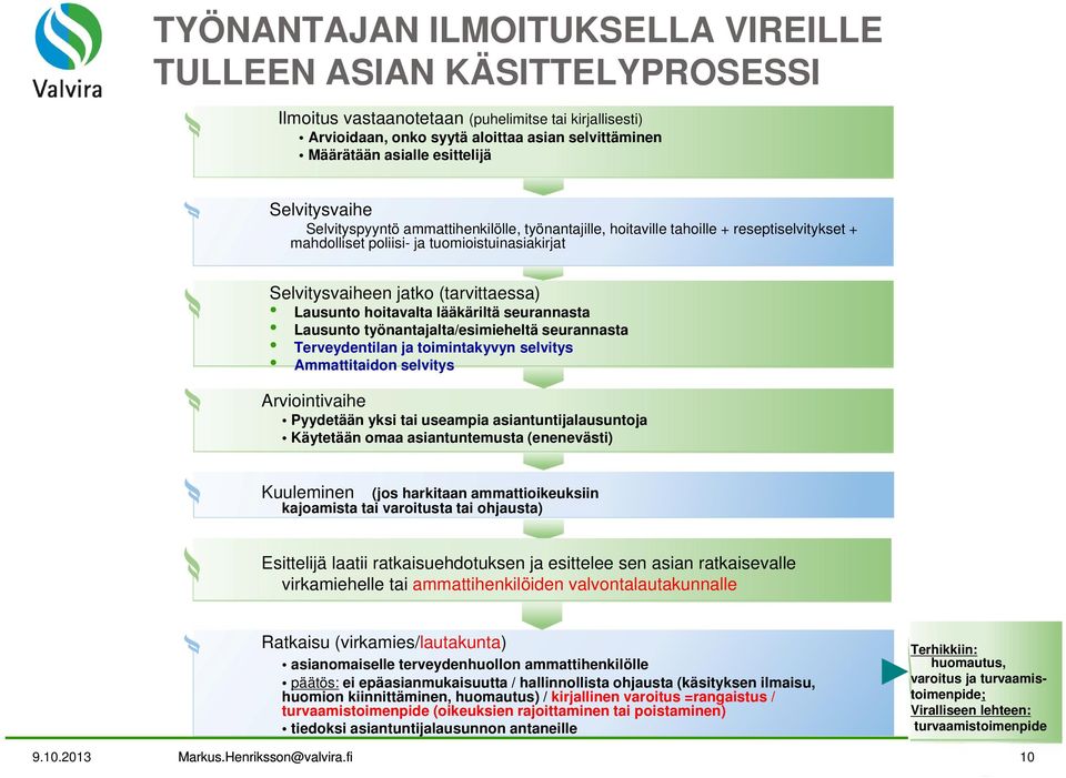 (tarvittaessa) Lausunto hoitavalta lääkäriltä seurannasta Lausunto työnantajalta/esimieheltä seurannasta Terveydentilan ja toimintakyvyn selvitys Ammattitaidon selvitys Arviointivaihe Pyydetään yksi