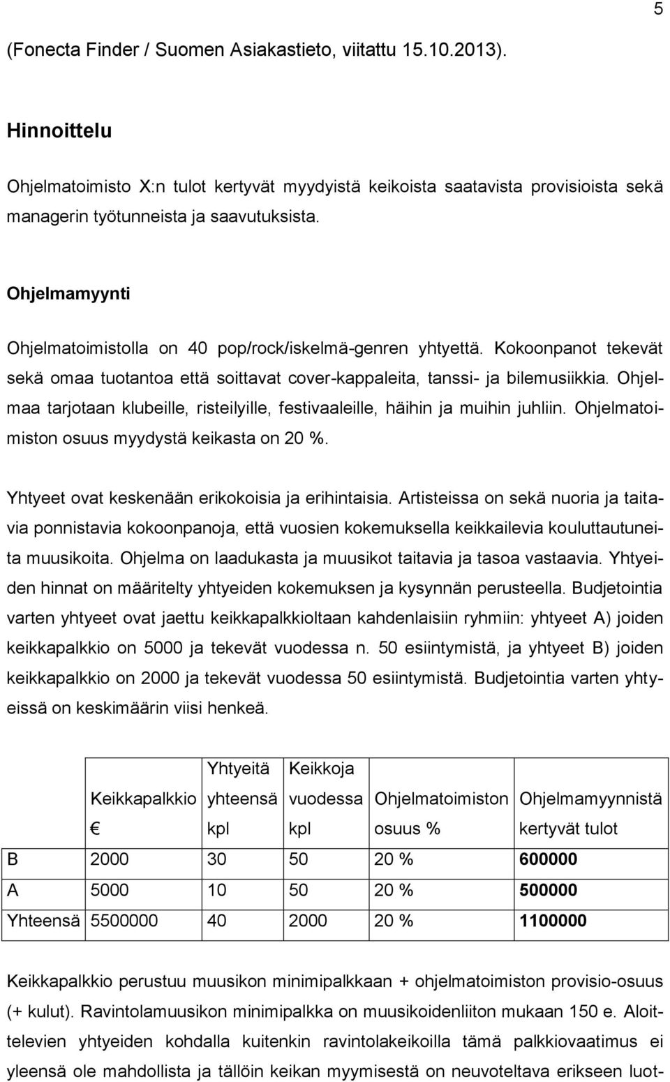 Ohjelmaa tarjotaan klubeille, risteilyille, festivaaleille, häihin ja muihin juhliin. Ohjelmatoimiston osuus myydystä keikasta on 20 %. Yhtyeet ovat keskenään erikokoisia ja erihintaisia.