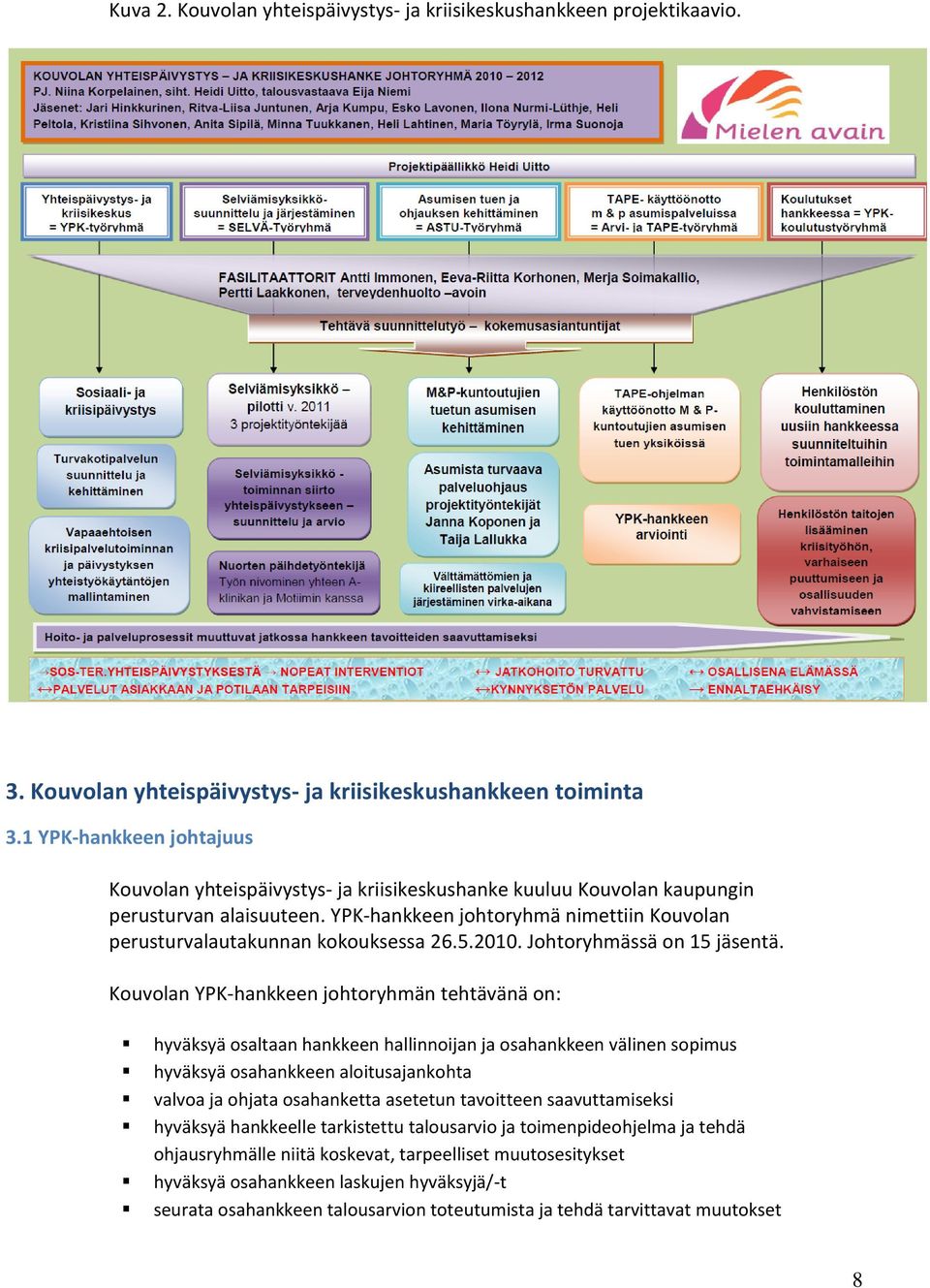 YPK-hankkeen johtoryhmä nimettiin Kouvolan perusturvalautakunnan kokouksessa 26.5.2010. Johtoryhmässä on 15 jäsentä.