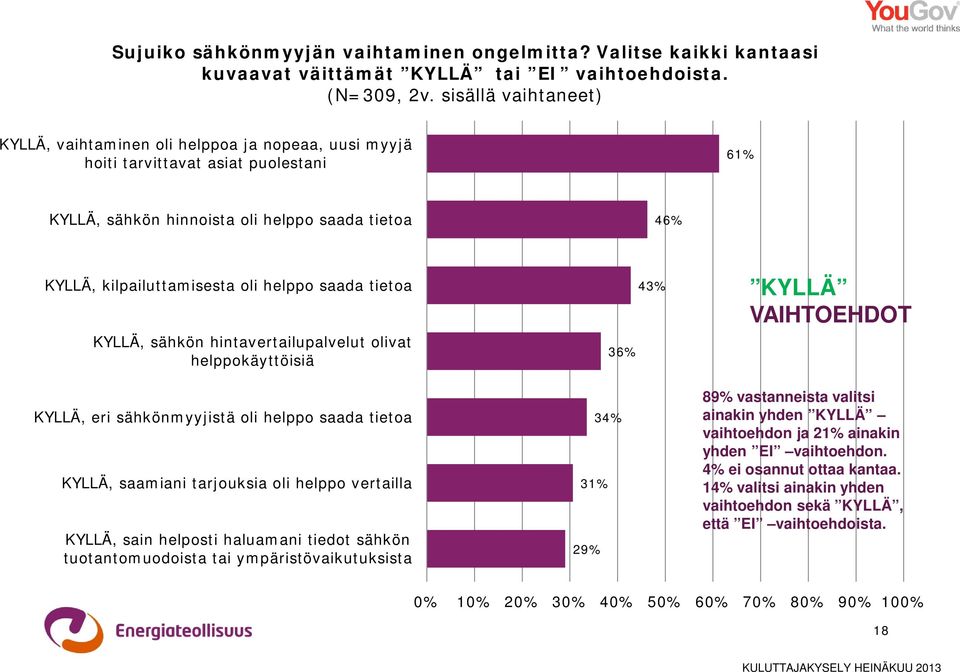 helppo saada tietoa KYLLÄ, sähkön hintavertailupalvelut olivat helppokäyttöisiä KYLLÄ, eri sähkönmyyjistä oli helppo saada tietoa KYLLÄ, saamiani tarjouksia oli helppo vertailla KYLLÄ, sain helposti