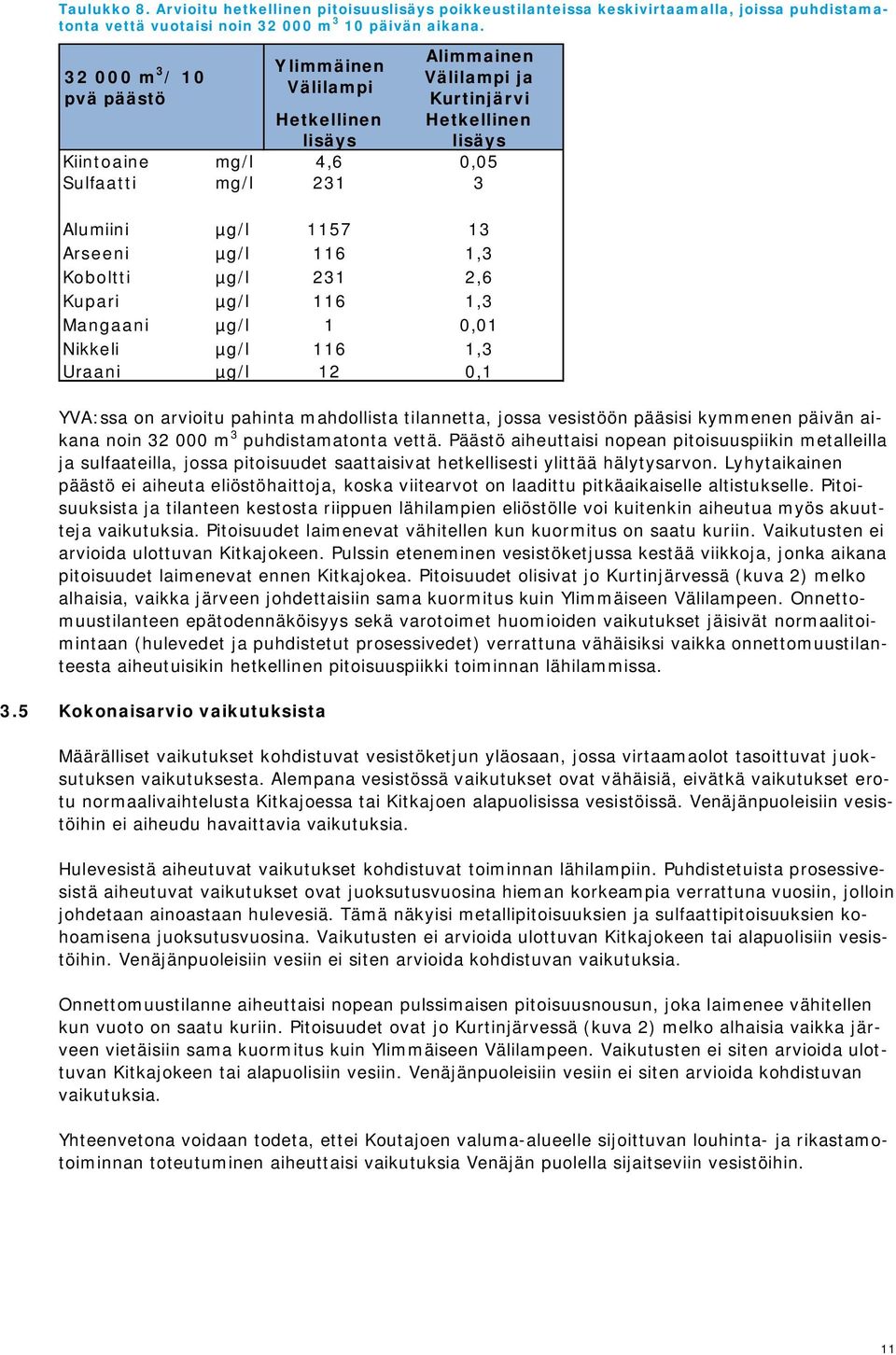 Päästö aiheuttaisi nopean pitoisuuspiikin metalleilla ja sulfaateilla, jossa pitoisuudet saattaisivat hetkellisesti ylittää hälytysarvon.