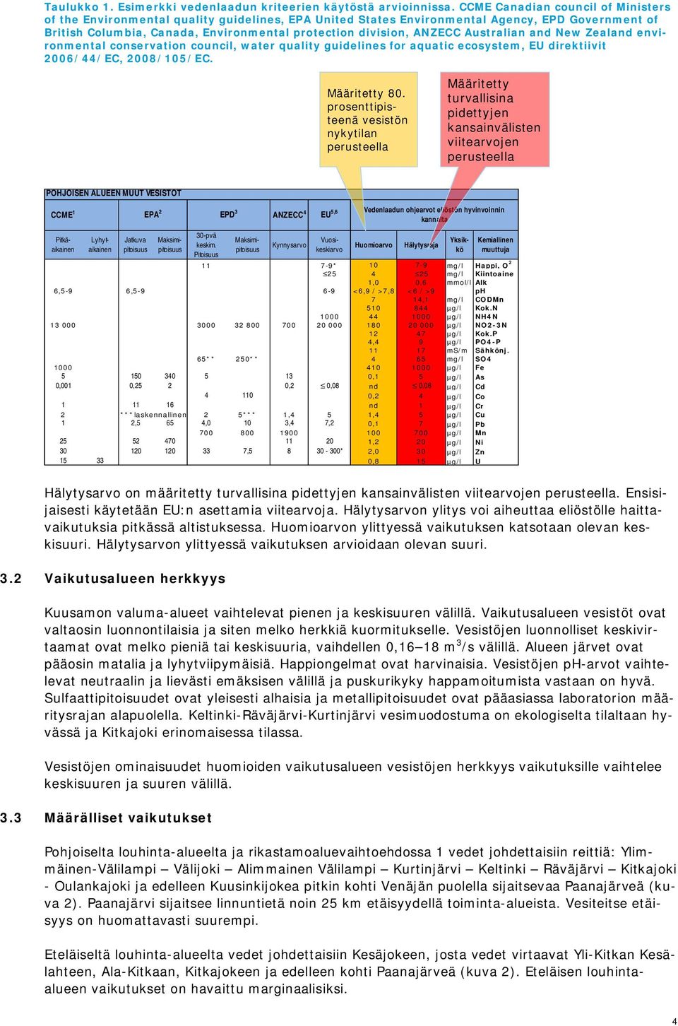 ANZECC Australian and New Zealand environmental conservation council, water quality guidelines for aquatic ecosystem, EU direktiivit 2006/44/EC, 2008/105/EC. Määritetty 80.