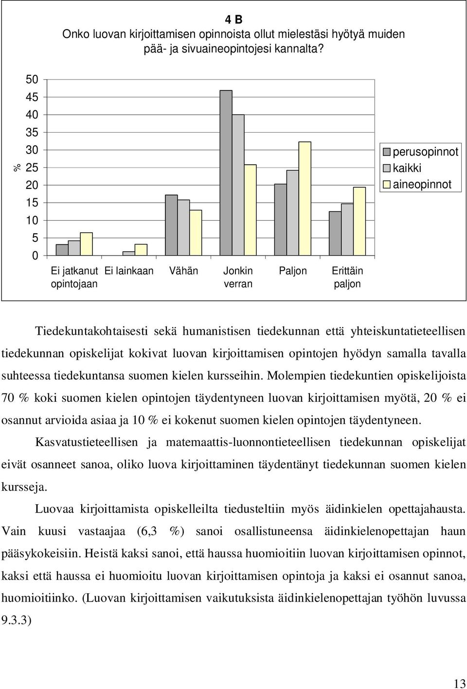 yhteiskuntatieteellisen tiedekunnan opiskelijat kokivat luovan kirjoittamisen opintojen hyödyn samalla tavalla suhteessa tiedekuntansa suomen kielen kursseihin.