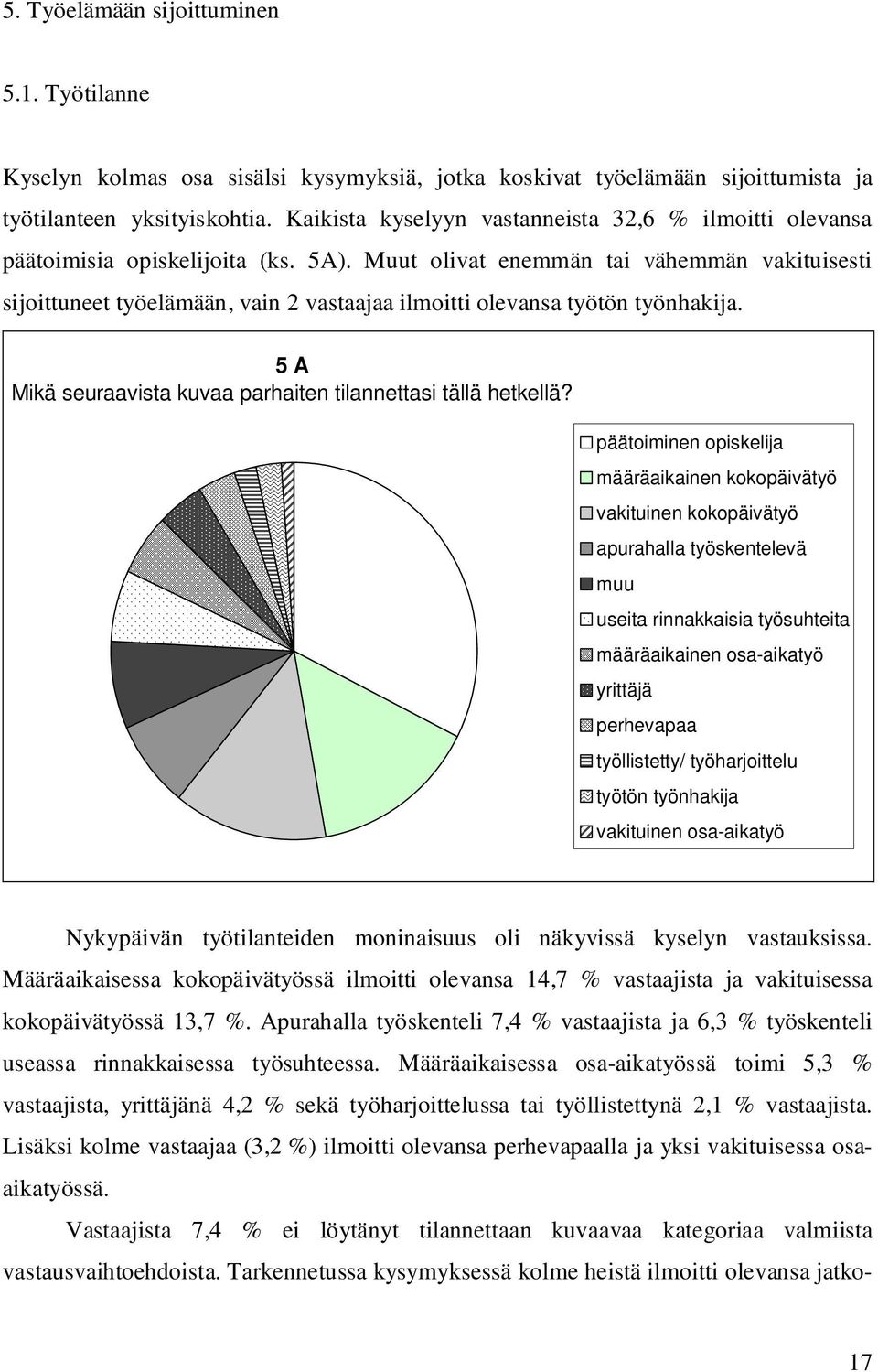 Muut olivat enemmän tai vähemmän vakituisesti sijoittuneet työelämään, vain 2 vastaajaa ilmoitti olevansa työtön työnhakija. 5 A Mikä seuraavista kuvaa parhaiten tilannettasi tällä hetkellä?