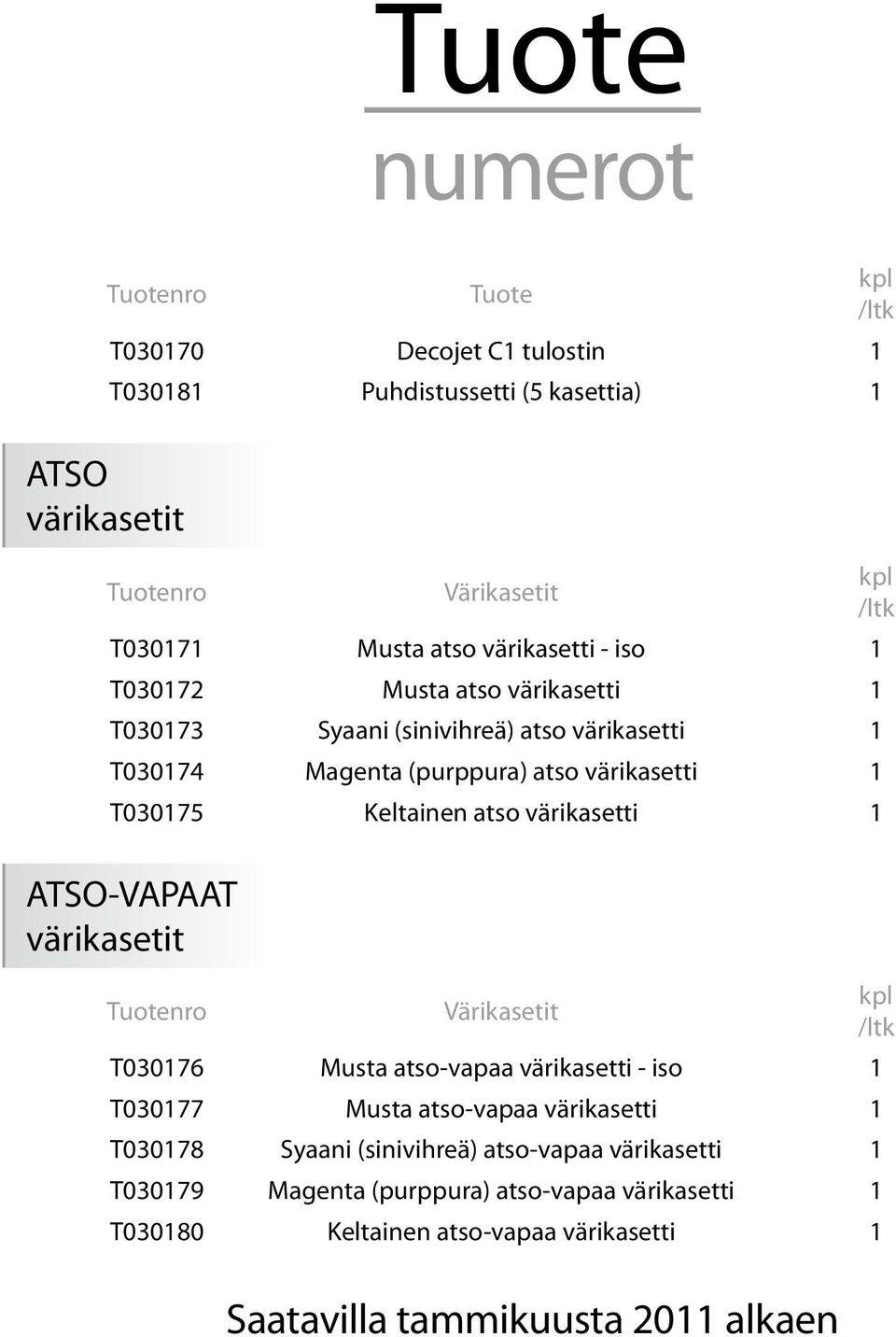 atso värikasetti 1 ATSO-VAPAAT värikasetit Tuotenro Värikasetit kpl /ltk T030176 Musta atso-vapaa värikasetti - iso 1 T030177 Musta atso-vapaa värikasetti 1 T030178
