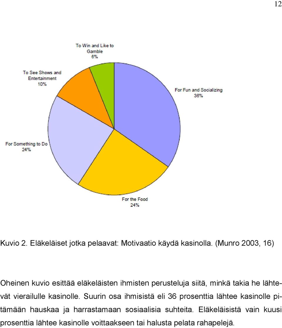 lähtevät vierailulle kasinolle.