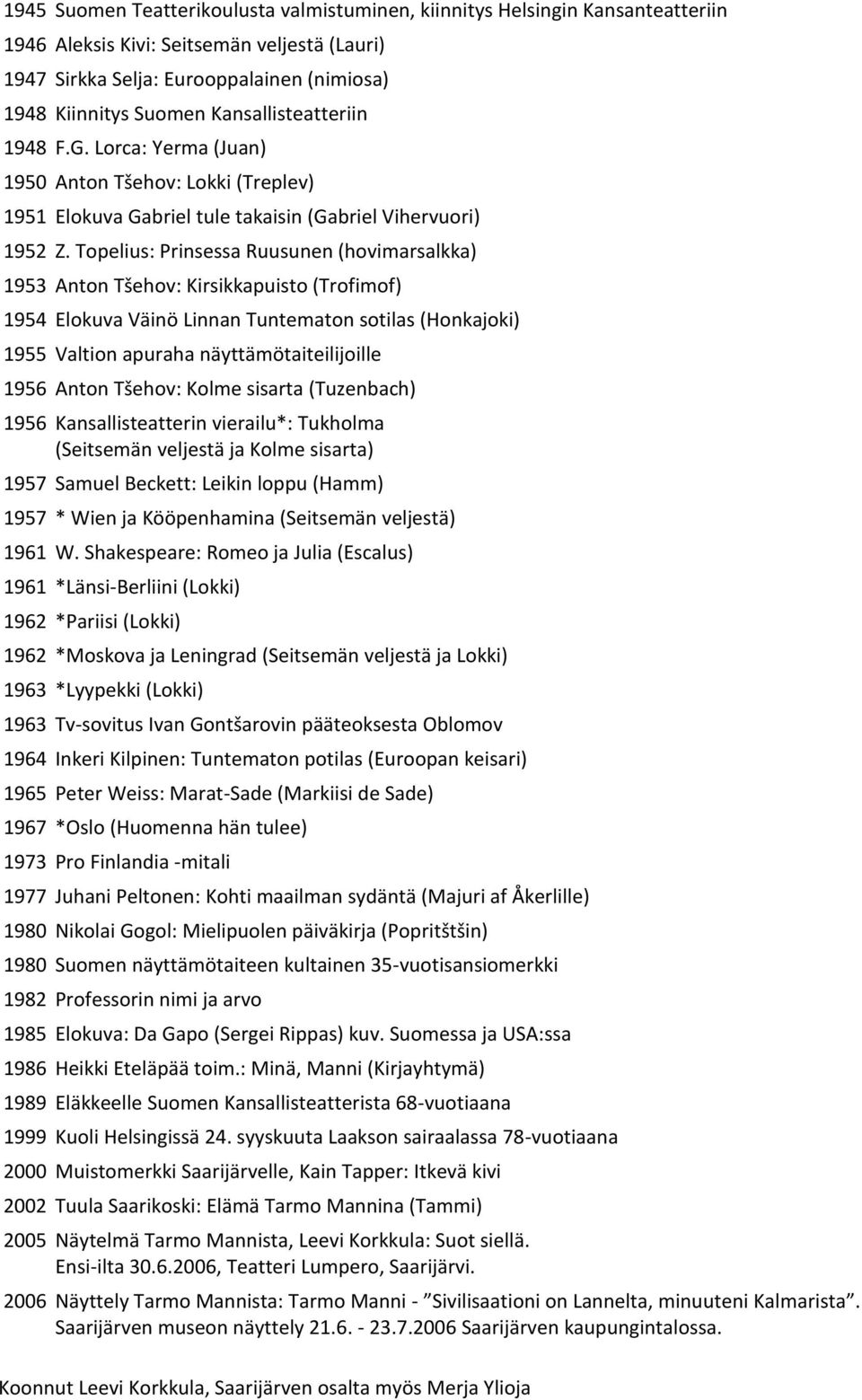 Topelius: Prinsessa Ruusunen (hovimarsalkka) 1953 Anton Tšehov: Kirsikkapuisto (Trofimof) 1954 Elokuva Väinö Linnan Tuntematon sotilas (Honkajoki) 1955 Valtion apuraha näyttämötaiteilijoille 1956