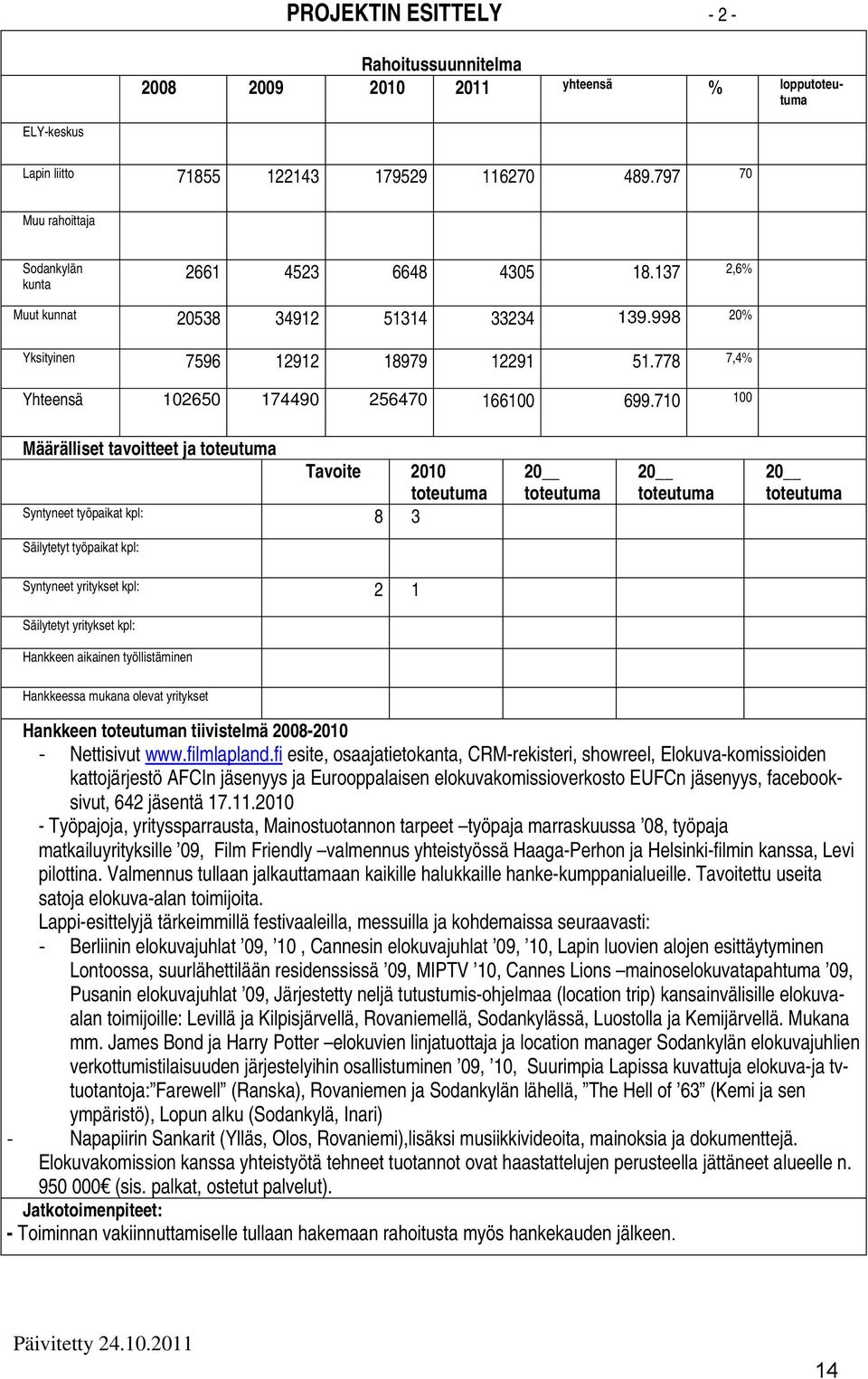 710 100 Määrälliset tavoitteet ja Tavoite 2010 Syntyneet työpaikat kpl: 8 3 Säilytetyt työpaikat kpl: Syntyneet yritykset kpl: 2 1 Säilytetyt yritykset kpl: Hankkeen aikainen työllistäminen