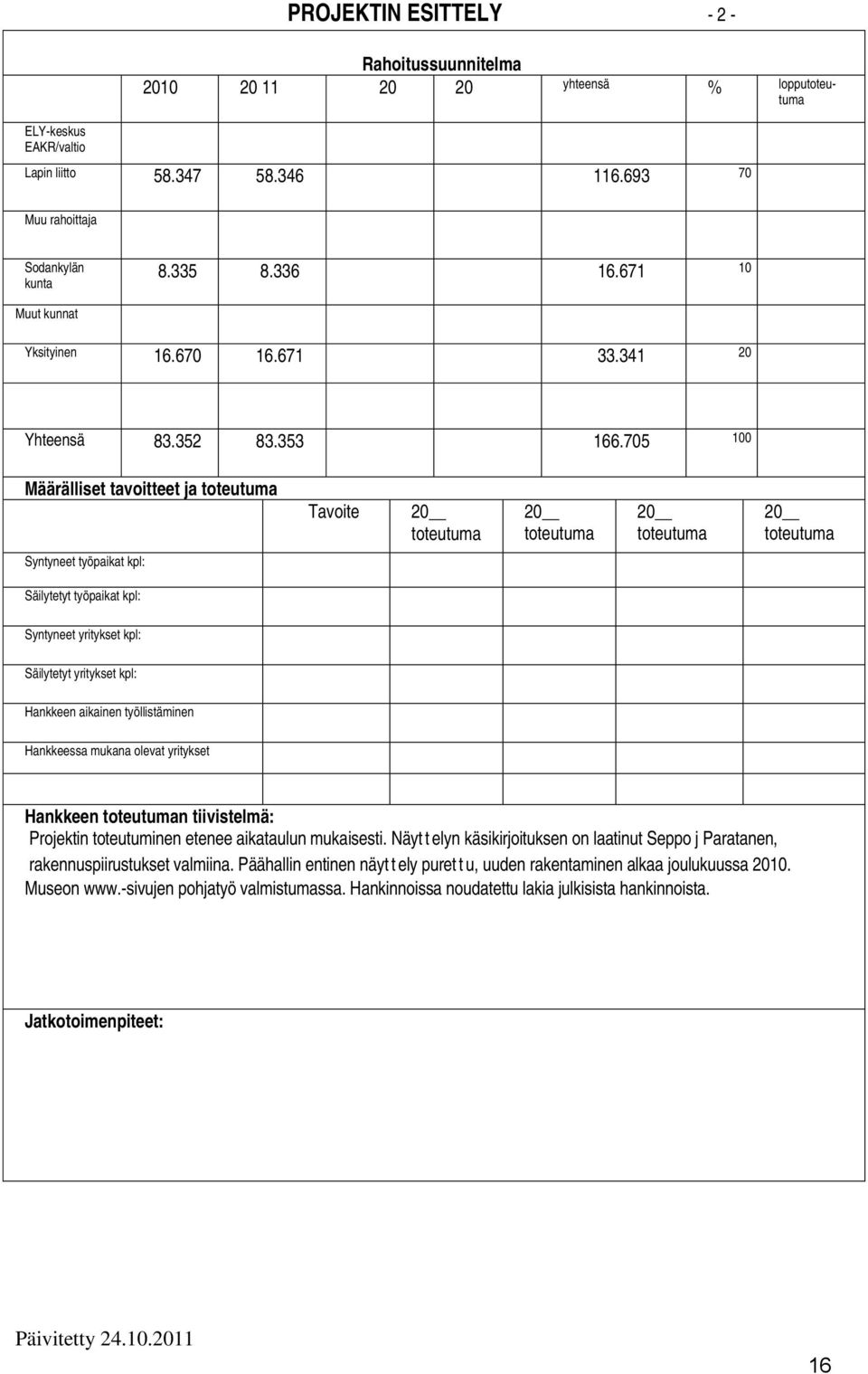 705 100 Määrälliset tavoitteet ja Tavoite Syntyneet työpaikat kpl: Säilytetyt työpaikat kpl: Syntyneet yritykset kpl: Säilytetyt yritykset kpl: Hankkeen aikainen työllistäminen Hankkeessa mukana