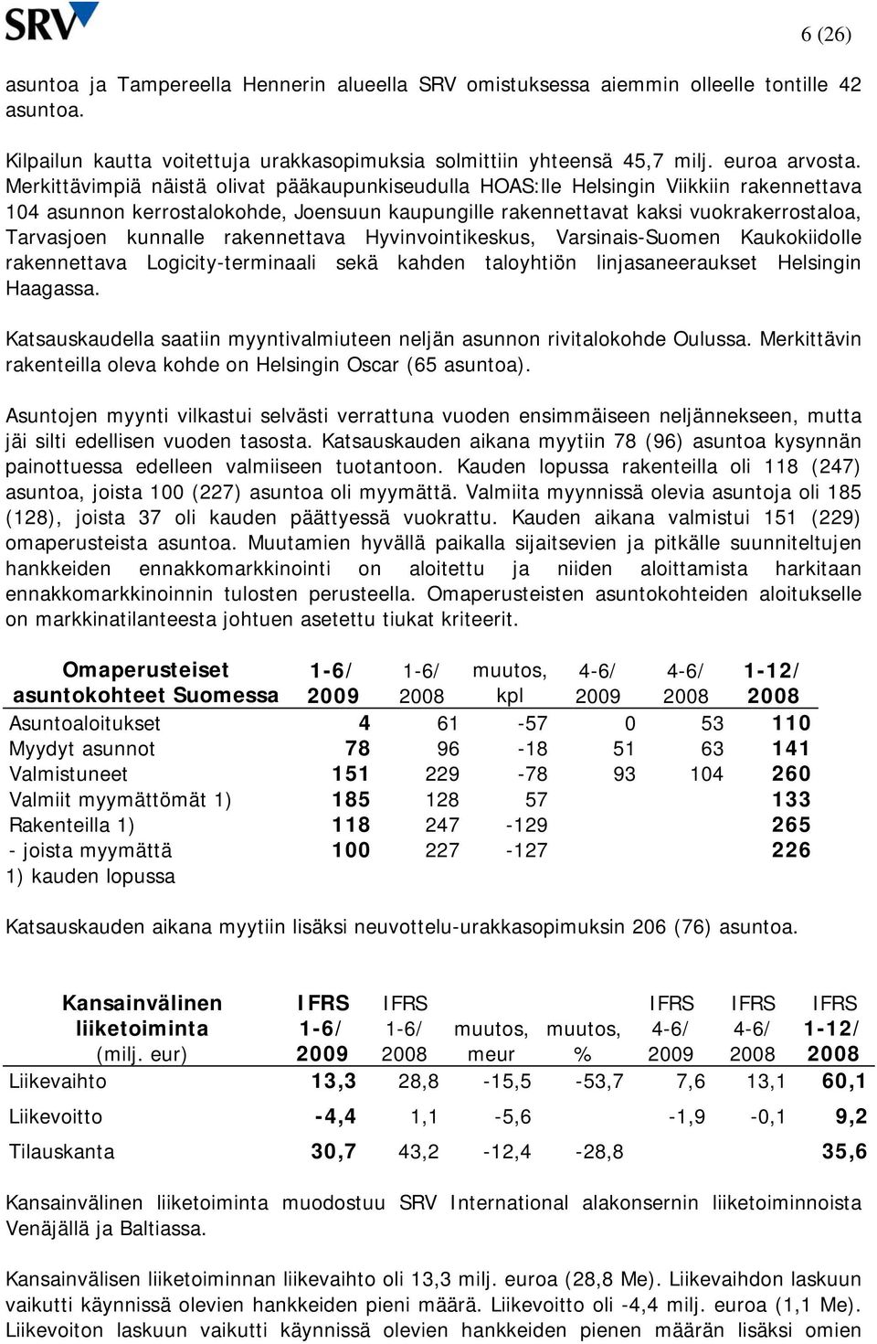 rakennettava Hyvinvointikeskus, Varsinais-Suomen Kaukokiidolle rakennettava Logicity-terminaali sekä kahden taloyhtiön linjasaneeraukset Helsingin Haagassa.