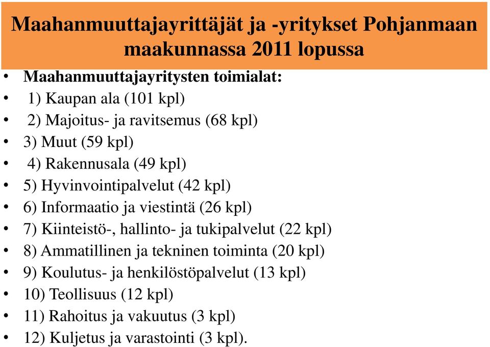 ja viestintä (26 kpl) 7) Kiinteistö-, hallinto- ja tukipalvelut (22 kpl) 8) Ammatillinen ja tekninen toiminta (20 kpl) 9)