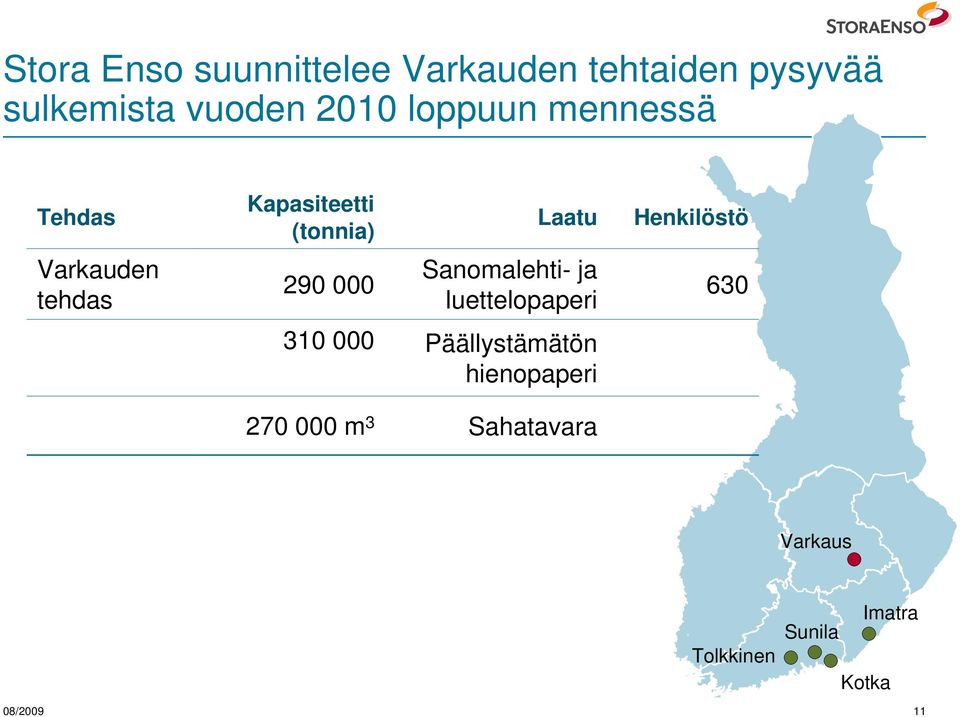 Laatu Sanomalehti- ja luettelopaperi 310 000 Päällystämätön hienopaperi 270
