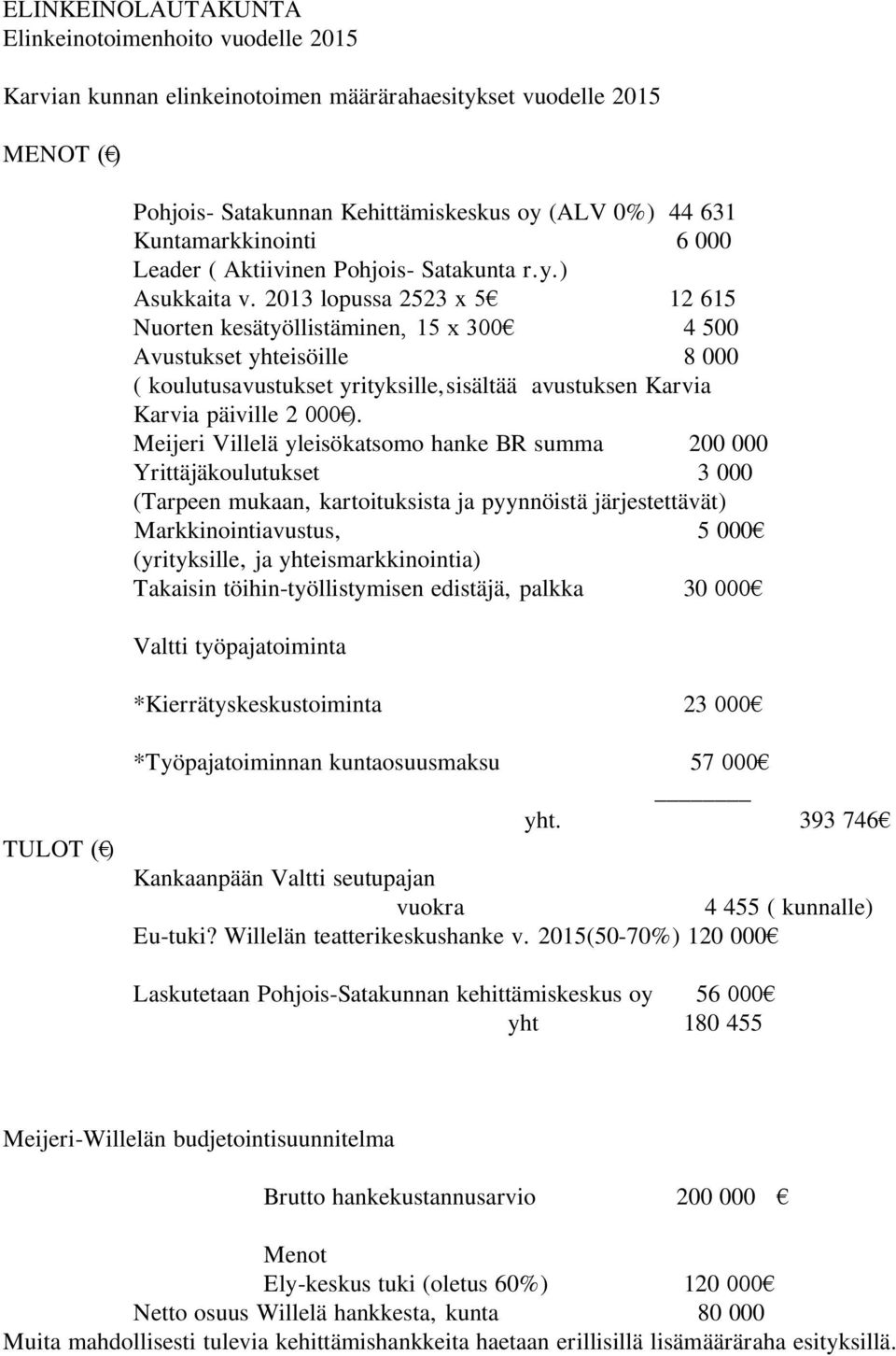 2013 lopussa 2523 x 5 12 615 Nuorten kesätyöllistäminen, 15 x 300 4 500 Avustukset yhteisöille 8 000 ( koulutusavustukset yrityksille,sisältää avustuksen Karvia Karvia päiville 2 000 ).