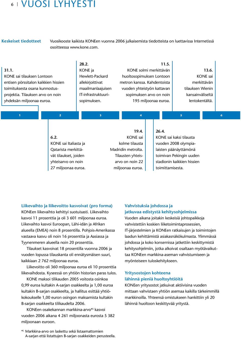 .2. KONE ja Hewlett-Packard allekirjoittivat maailmanlaajuisen IT-infrastruktuurisopimuksen. 11.5. KONE solmi merkittävän huoltosopimuksen Lontoon metron kanssa.