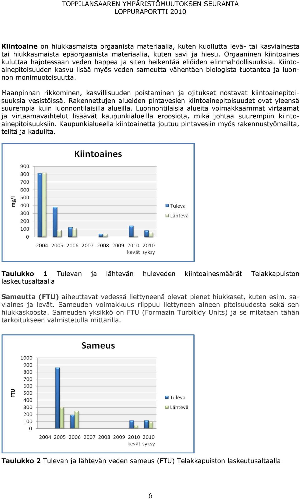 Kiintoainepitoisuuden kasvu lisää myös veden sameutta vähentäen biologista tuotantoa ja luonnon monimuotoisuutta.