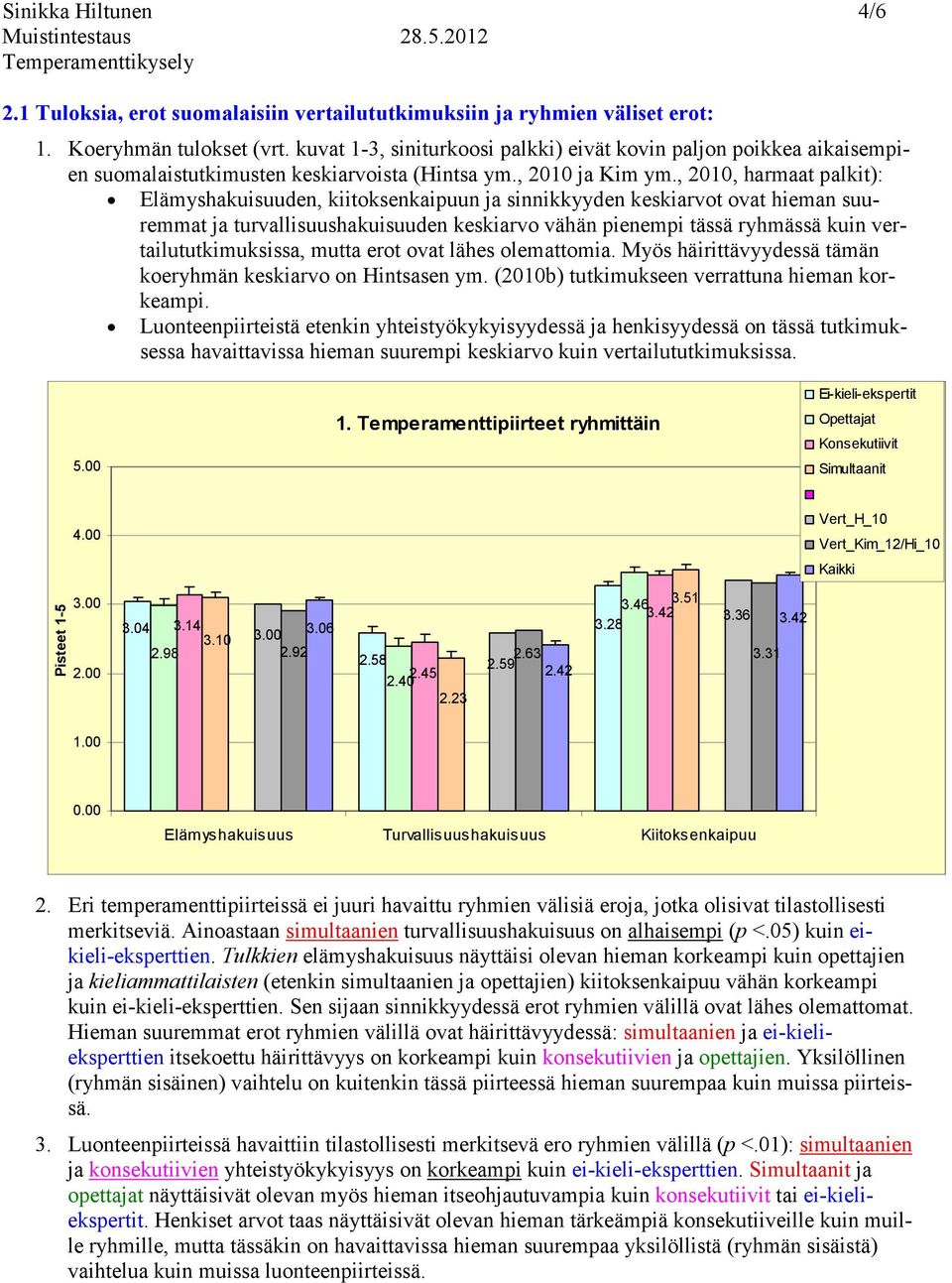 , 2010, harmaat palkit): Elämyshakuisuuden, kiitoksenkaipuun ja sinnikkyyden keskiarvot ovat hieman suuremmat ja turvallisuushakuisuuden keskiarvo vähän pienempi tässä ryhmässä kuin