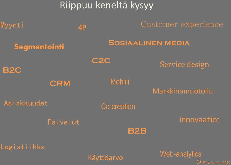 media C2C Service design Mobiili Markkinamuotoilu