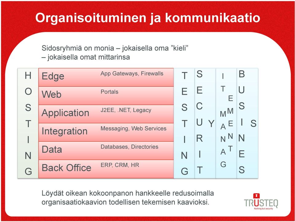 J2,., Legacy Messaging, Web ervices Databases, Directories RP, CRM, HR C U R Y MM A A B U