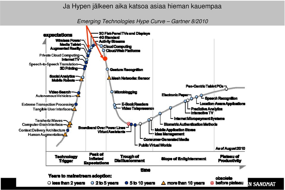 kauempaa Emerging