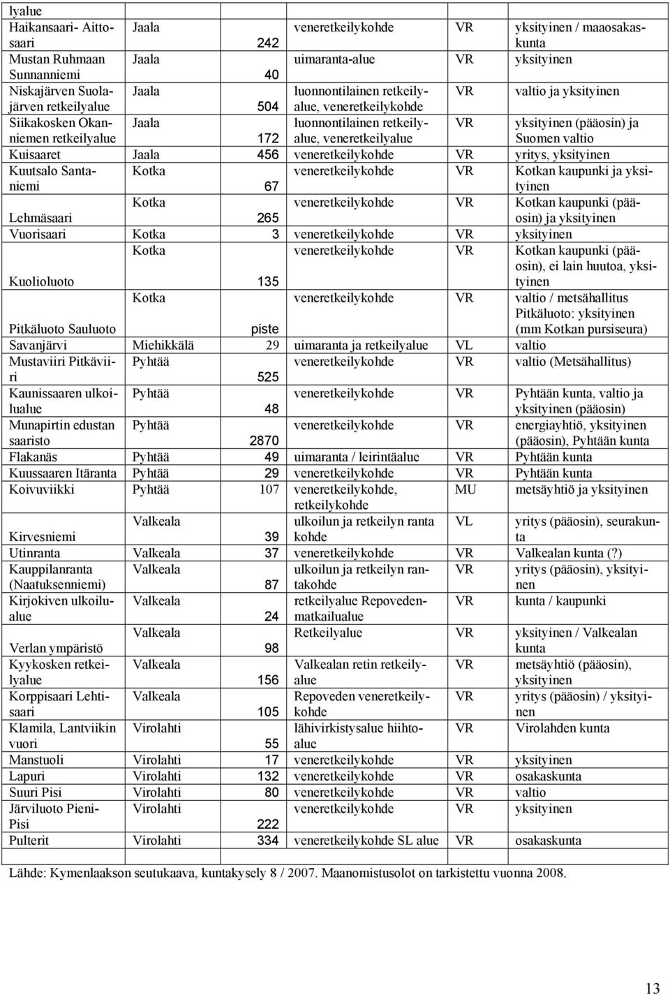 veneretkeilyalue Suomen valtio Kuisaaret Jaala 456 veneretkeilykohde VR yritys, yksityinen Kuutsalo Santaniemi Kotka veneretkeilykohde VR Kotkan kaupunki ja yksi- 67 tyinen Kotka veneretkeilykohde VR