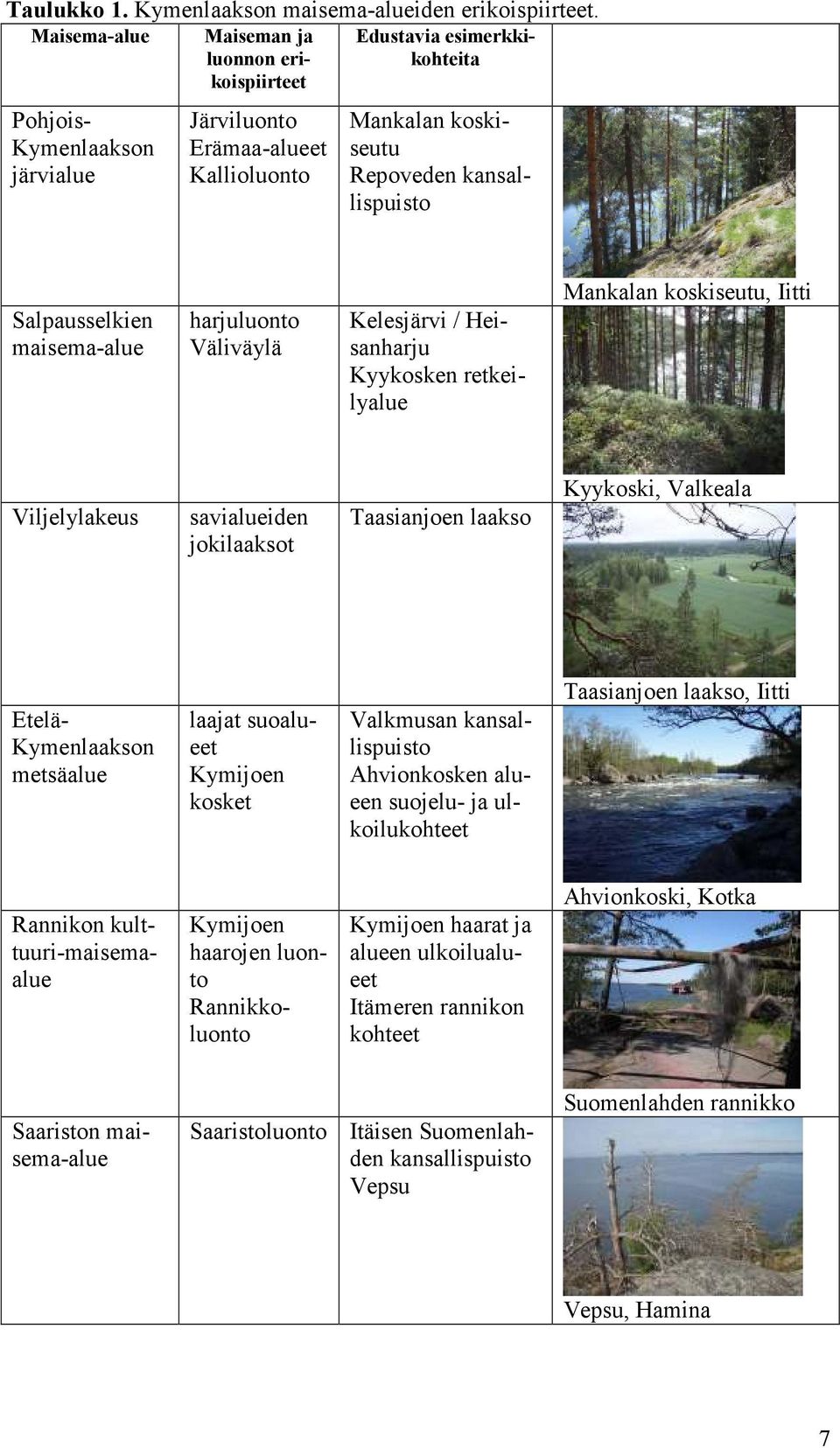 Salpausselkien maisema-alue harjuluonto Väliväylä Kelesjärvi / Heisanharju Kyykosken retkeilyalue Mankalan koskiseutu, Iitti Viljelylakeus savialueiden jokilaaksot Taasianjoen laakso Kyykoski,