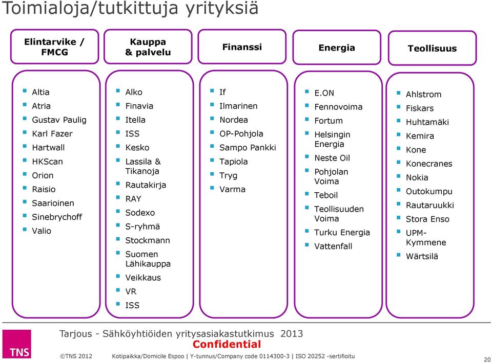 ISS If Ilmarinen Nordea OP-Pohjola Sampo Pankki Tapiola Tryg Varma E.