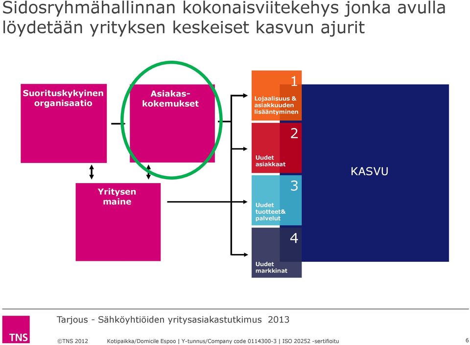 Asiakaskokemukset 1 Lojaalisuus & asiakkuuden lisääntyminen 2