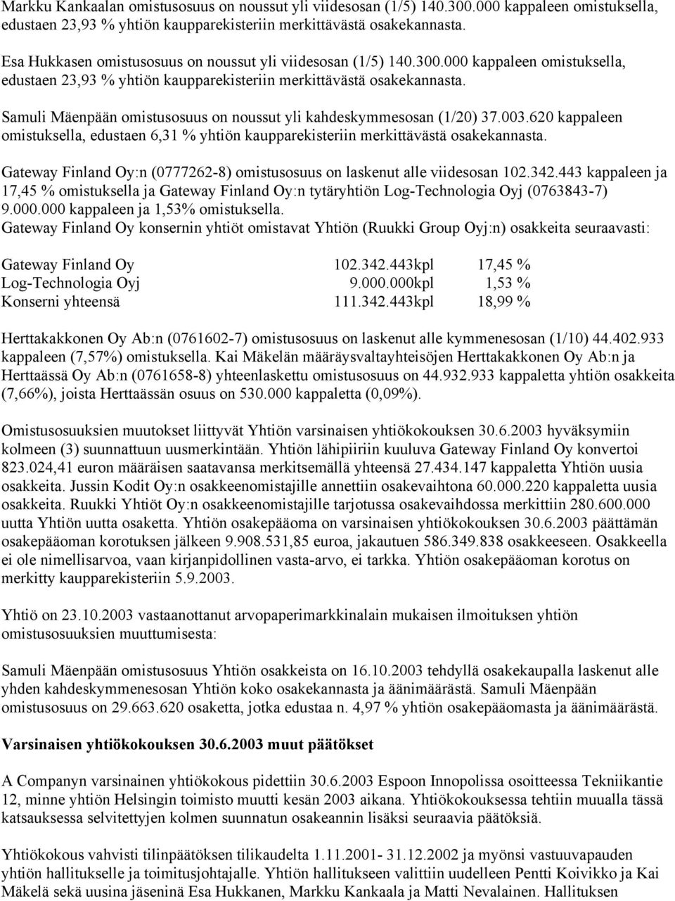 Samuli Mäenpään omistusosuus on noussut yli kahdeskymmesosan (1/20) 37.003.620 kappaleen omistuksella, edustaen 6,31 % yhtiön kaupparekisteriin merkittävästä osakekannasta.