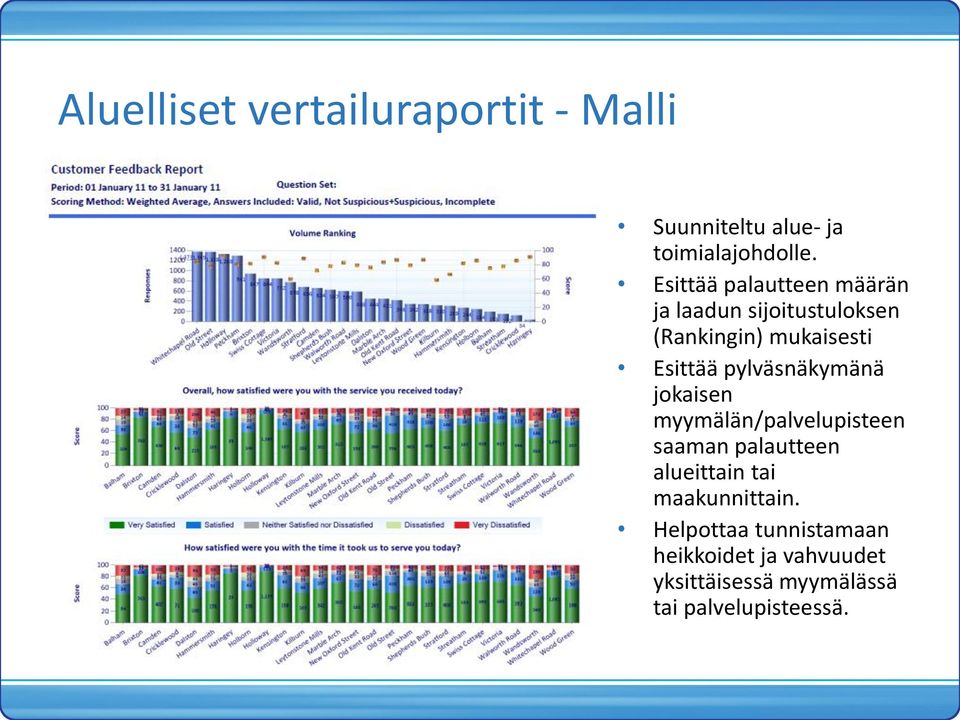 pylväsnäkymänä jkaisen myymälän/palvelupisteen saaman palautteen alueittain tai