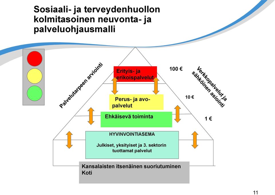 avopalvelut 10 Ehkäisevä toiminta 1 HYVINVOINTIASEMA Julkiset,