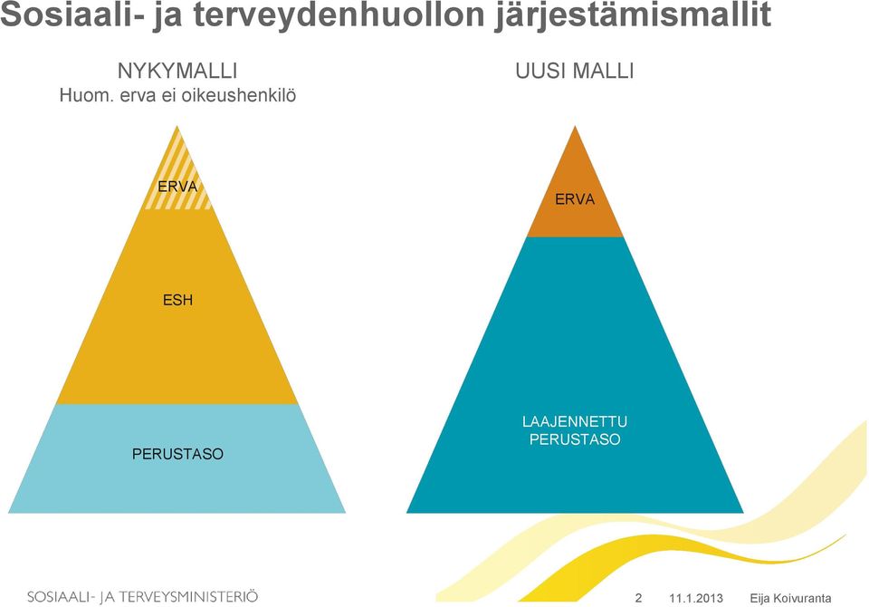erva ei oikeushenkilö UUSI MALLI ERVA ERVA