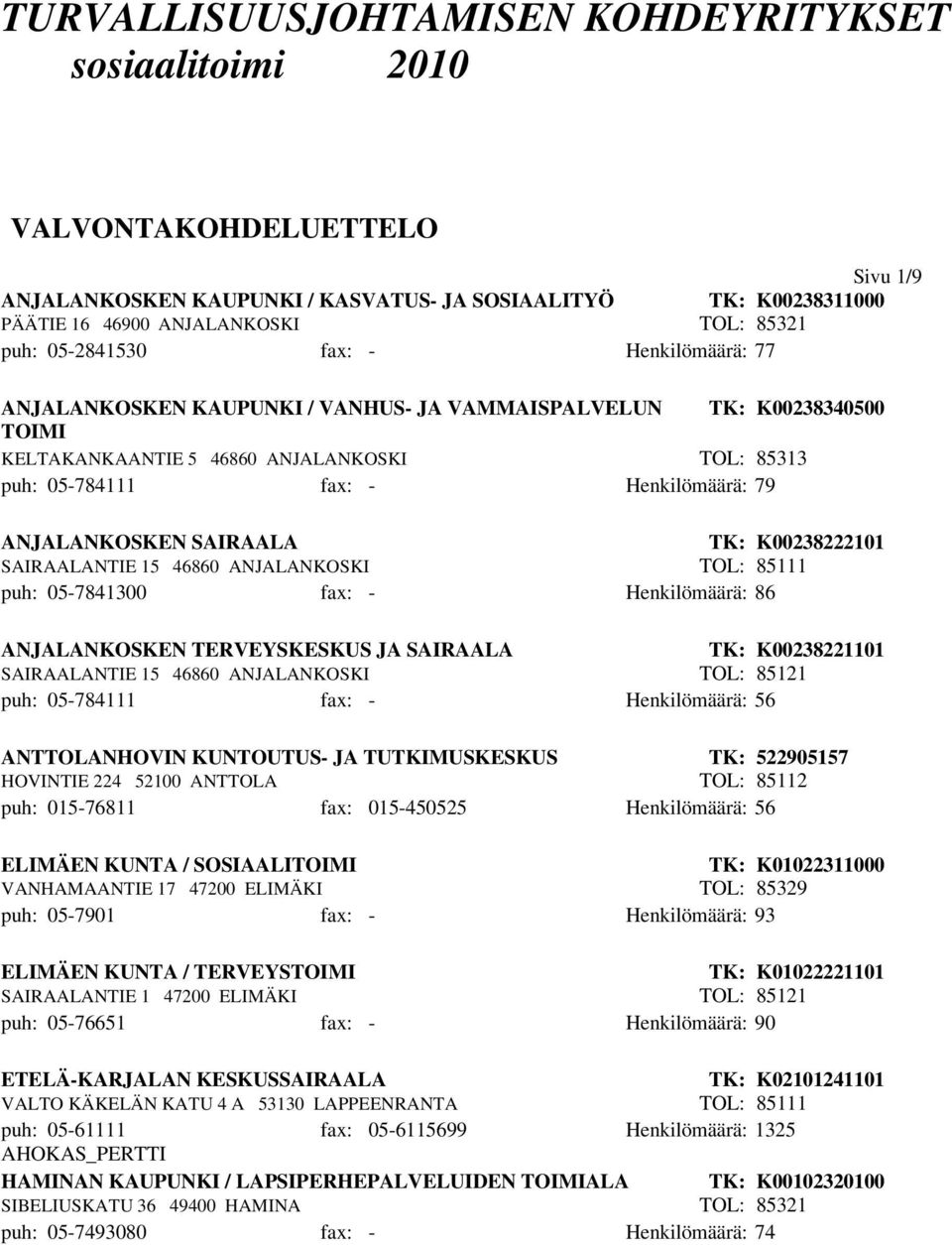 ANJALANKOSKEN SAIRAALA TK: K00238222101 SAIRAALANTIE 15 46860 ANJALANKOSKI TOL: 85111 puh: 05-7841300 fax: - Henkilömäärä: 86 ANJALANKOSKEN TERVEYSKESKUS JA SAIRAALA TK: K00238221101 SAIRAALANTIE 15