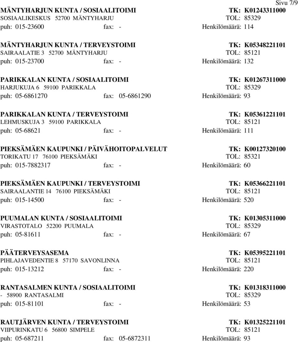 05-6861290 Henkilömäärä: 93 PARIKKALAN KUNTA / TERVEYSTOIMI TK: K05361221101 LEHMUSKUJA 3 59100 PARIKKALA TOL: 85121 puh: 05-68621 fax: - Henkilömäärä: 111 PIEKSÄMÄEN KAUPUNKI / PÄIVÄHOITOPALVELUT