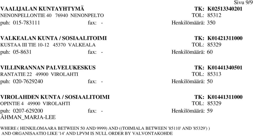 VIROLAHTI TOL: 85313 puh: 020-7629240 fax: - Henkilömäärä: 50 VIROLAHDEN KUNTA / SOSIAALITOIMI TK: K01441311000 OPINTIE 4 49900 VIROLAHTI TOL: 85329 puh: 0207-629200