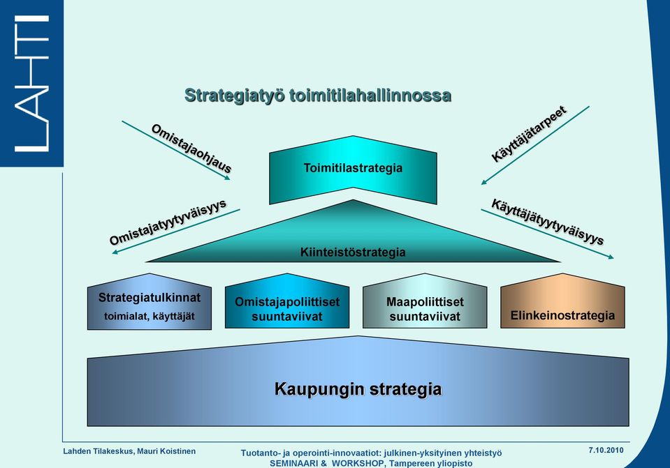 käyttäjät Omistajapoliittiset suuntaviivat