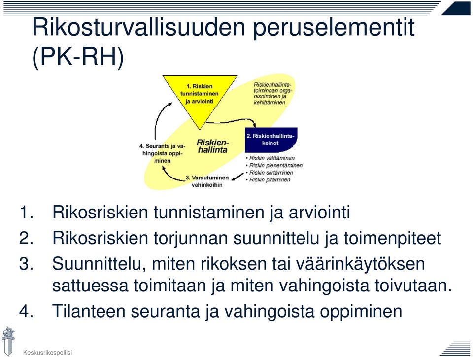 Rikosriskien torjunnan suunnittelu ja toimenpiteet 3.