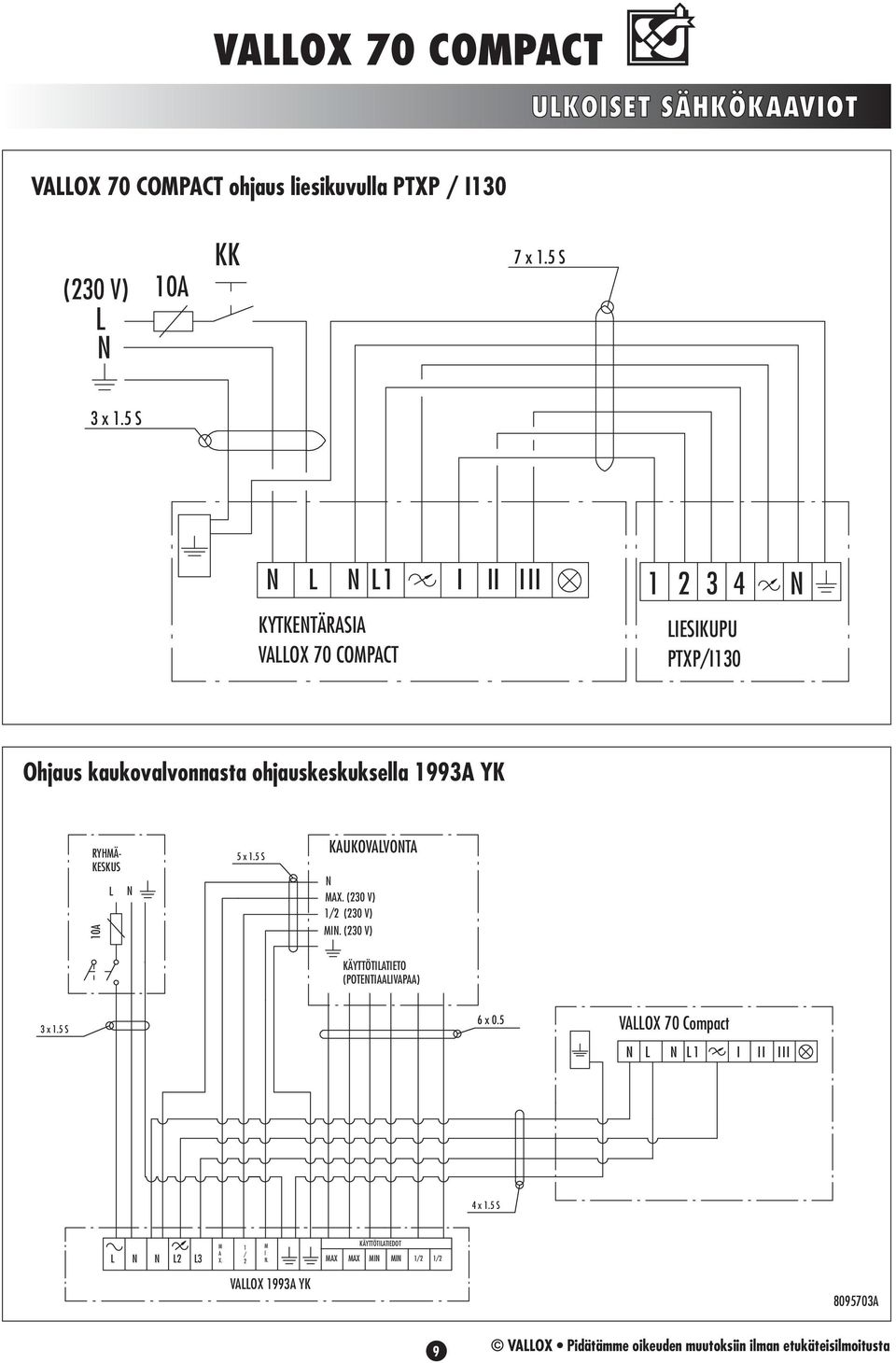 KESKUS 0 5 x.5 S KUKOVVOT X. (0 V) / (0 V) I. (0 V) KÄYTTÖTITIETO (POTETIIVP) x.5 S 6 x 0.