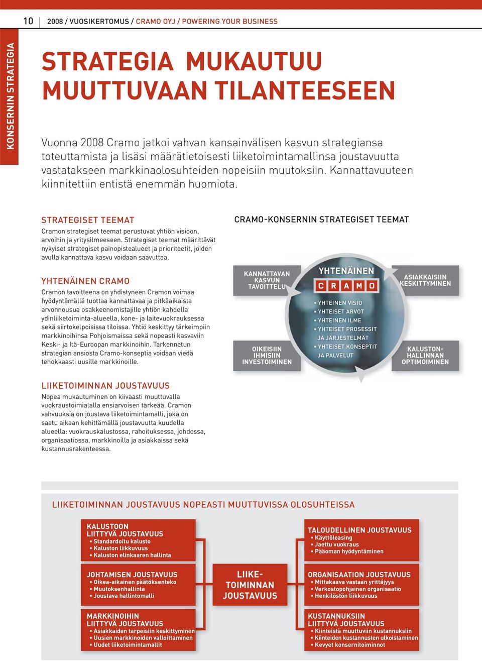 STRATEGISET TEEMAT Cramon strategiset teemat perustuvat yhtiön visioon, arvoihin ja yritysilmeeseen.