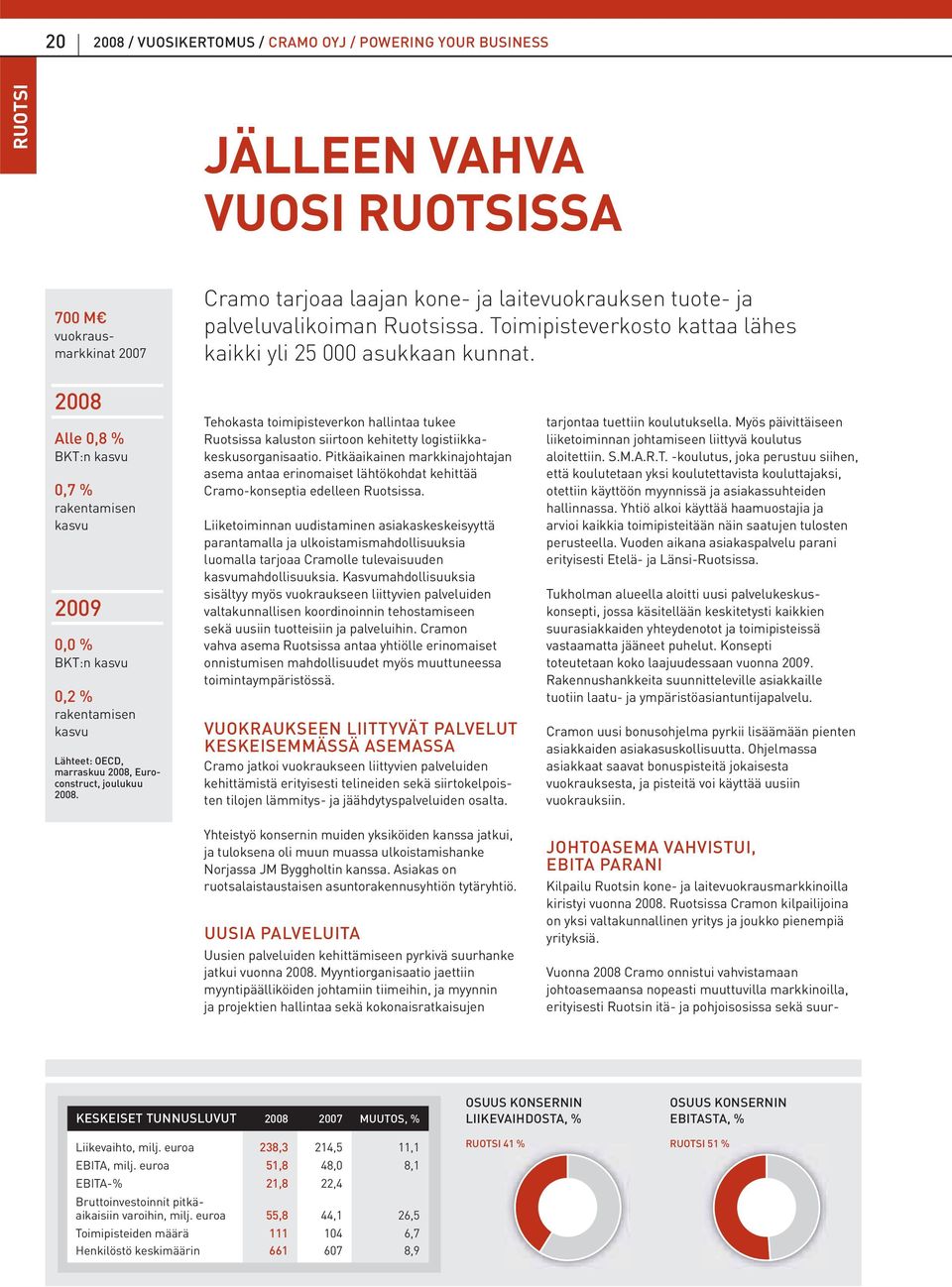 2008 Alle 0,8 % BKT:n kasvu 0,7 % rakentamisen kasvu 2009 0,0 % BKT:n kasvu 0,2 % rakentamisen kasvu Lähteet: OECD, marraskuu 2008, Euroconstruct, joulukuu 2008.