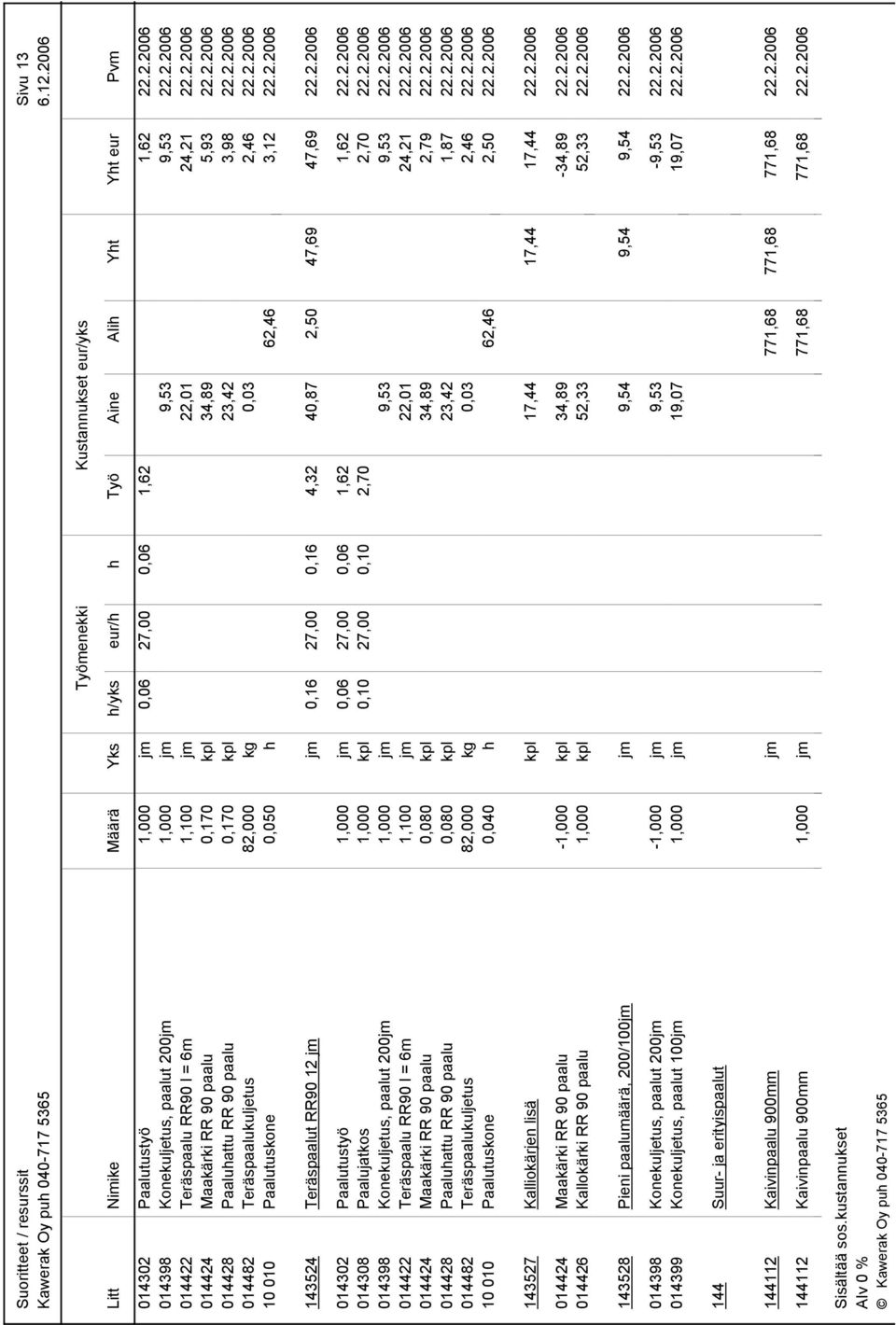 2.2006 014302 Paalutustyö 1,000 jm 0,06 27,00 0,06 1,62 1,62 22.2.2006 014308 Paalujatkos 1,000 kpl 0,10 27,00 0,10 2,70 2,70 22.2.2006 014398 Konekuljetus, paalut 200jm 1,000 jm 9,53 9,53 22.2.2006 014422 Teräspaalu RR90 l = 6m 1,100 jm 22,01 24,21 22.