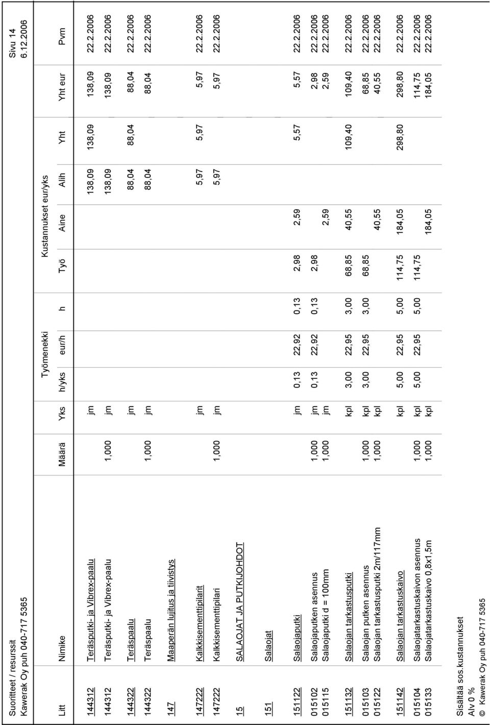 2.2006 015102 Salaojaputken asennus 1,000 jm 0,13 22,92 0,13 2,98 2,98 22.2.2006 015115 Salaojaputki d = 100mm 1,000 jm 2,59 2,59 22.2.2006 151132 Salaojan tarkastusputki kpl 3,00 22,95 3,00 68,85 40,55 109,40 109,40 22.