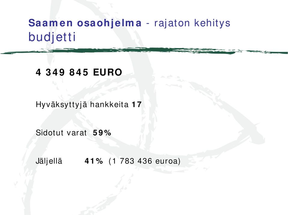 Hyväksyttyjä hankkeita 17 Sidotut