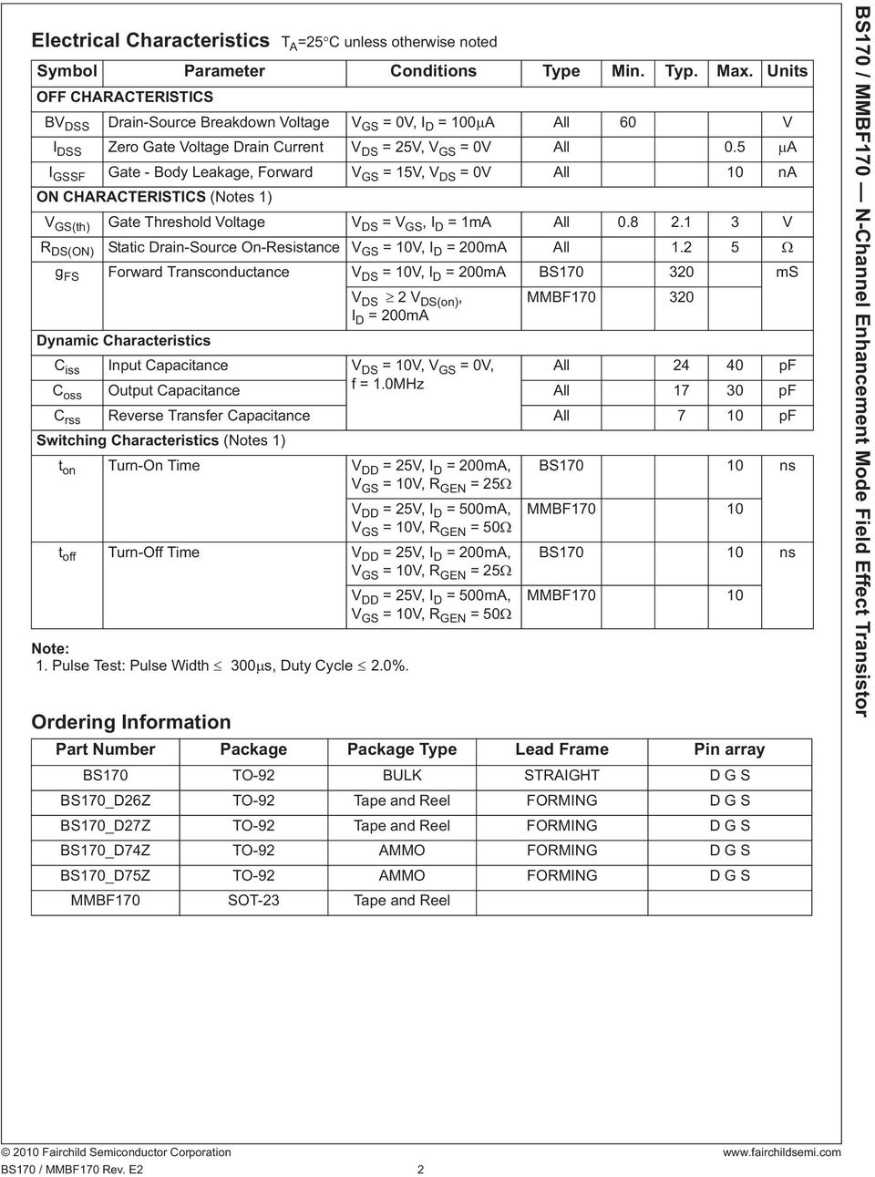 5 A I GSSF Gate - Body Leakage, Forward V GS = 15V, V DS = 0V All 10 na ON CHARACTERISTICS (Notes 1) V GS(th) Gate Threshold Voltage V DS = V GS, I D = 1mA All 0.8 2.