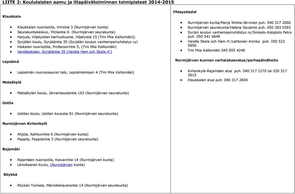 Kalliomäki) Vendlaskolan, Syrjäläntie 35 (Vendla Hem och Skola rf.