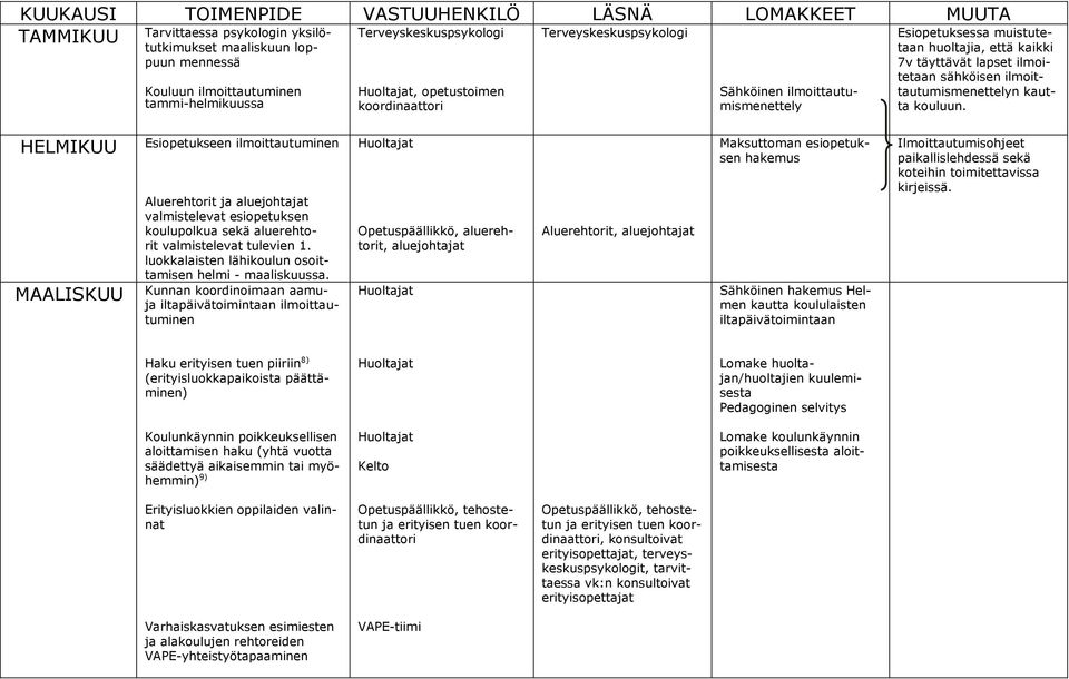 sähköisen ilmoittautumismenettelyn kautta kouluun.