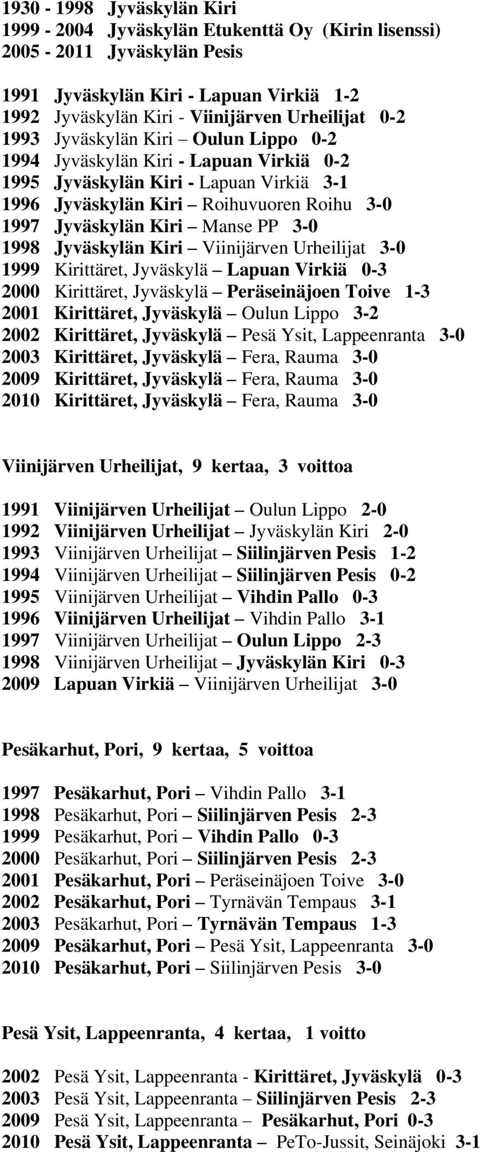 Jyväskylän Kiri Viinijärven Urheilijat 3-0 1999 Kirittäret, Jyväskylä Lapuan Virkiä 0-3 2000 Kirittäret, Jyväskylä Peräseinäjoen Toive 1-3 2001 Kirittäret, Jyväskylä Oulun Lippo 3-2 2002 Kirittäret,