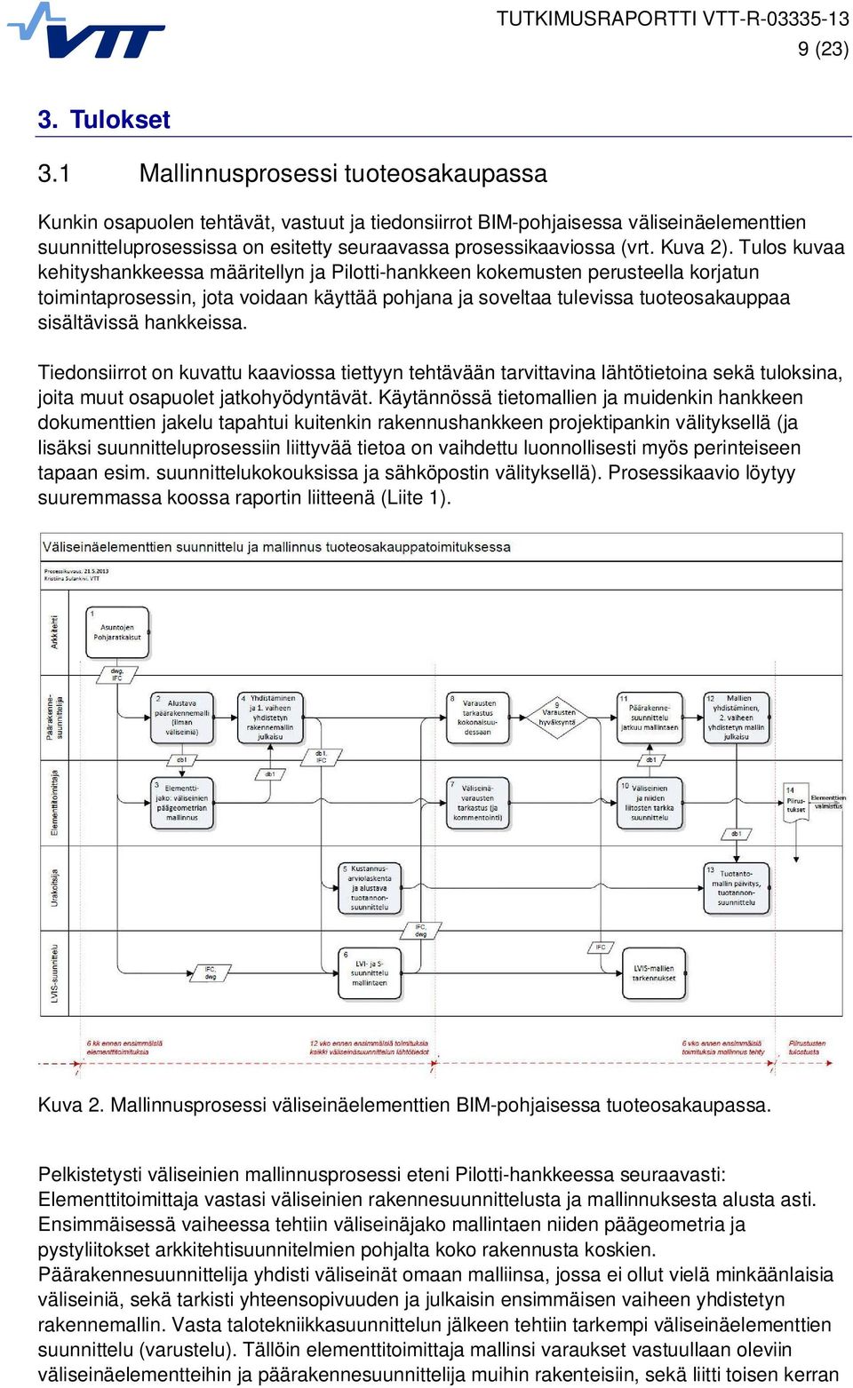 Kuva 2).