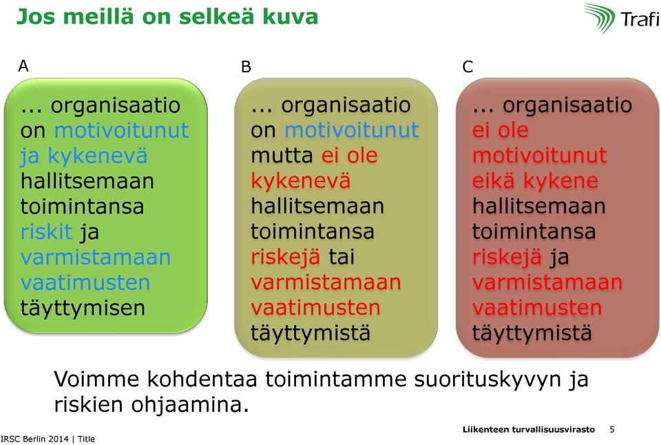 .. organisaatio on motivoitunut mutta ei ole kykenevä hallitsemaan toimintansa riskejä tai varmistamaan vaatimusten